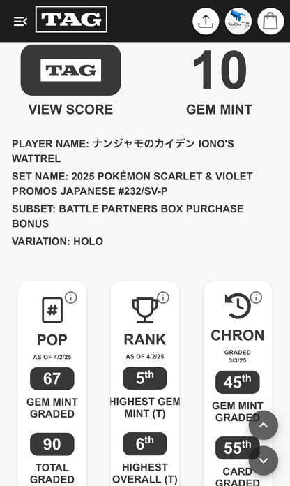 Iono’s Wattrel TAG 10